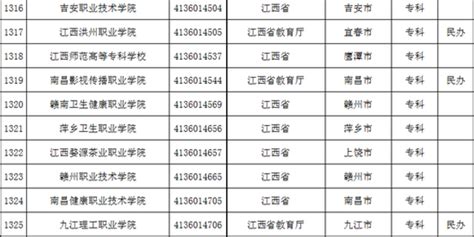 江西省2020年高校名单(105所)_手机新浪网