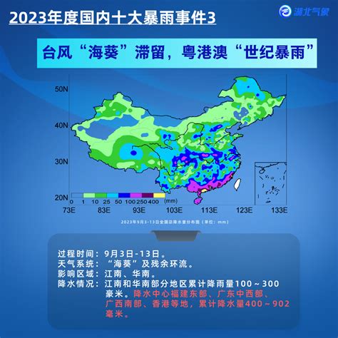 湖北省气象局-2023年度国内十大暴雨事件