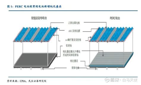 隆基HPBC技术领先在哪里？-国际太阳能光伏网