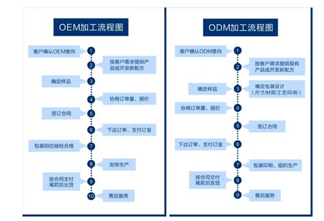 小马激活工具OEM9怎么使用-小马激活工具oem9使用教程-53系统之家