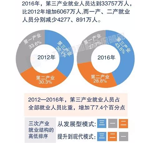 数读我国就业工作五年成就-广东省人力资源和社会保障厅