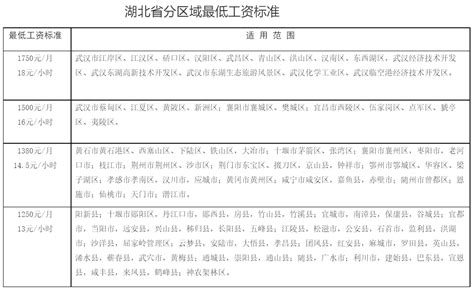 湖北省关于调整全省最低工资标准的通知（2017年）