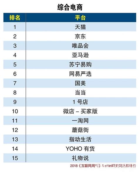 2019电商排行_2019年中国跨境电商出海品牌30强排行榜单安克创新排名第一_中国排行网