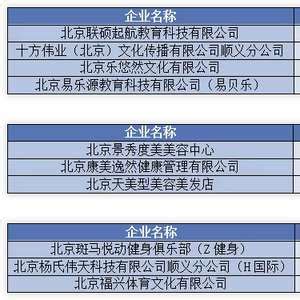 顺义公示消费投诉集中企业名单，涉及永辉、物美_手机新浪网