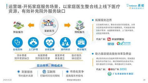 互联网医疗app排名前十（分享中国互联网医疗app测评）-鸟哥笔记