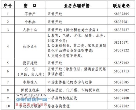 从8月15日起，张家港保税区政务服务中心每周六开放通告来咯！_张家港新闻_张家港房产网