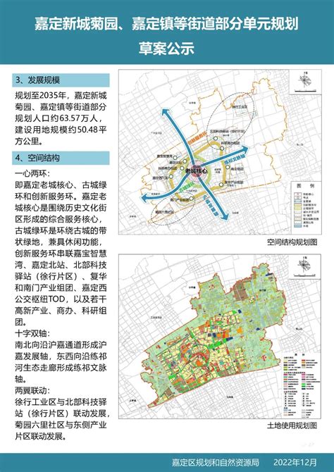 上海市嘉定区总体规划暨土地利用总体规划（2017-2035年）怎么看？ - 知乎