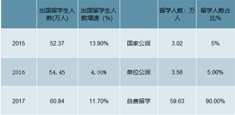 打破“大而泛” 巧思出国专注高端留学市场 打造极致“小而美” - 知乎