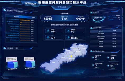 瓯海上线政务服务智慧化展示平台 打造亲民“数字驾驶舱” - 瓯海新闻网