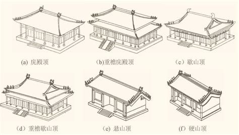 中国建筑主要部分名称图_word文档在线阅读与下载_免费文档