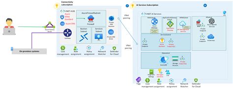 How to customize a model with Azure OpenAI Service - Azure OpenAI ...