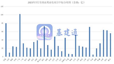 1120亿水利水电项目中标：水电十四局斩获最大单！|湖北省_新浪新闻