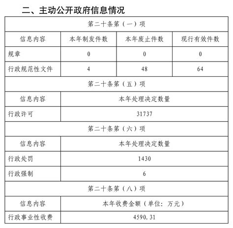 袁州区2022年政府信息公开工作年度报告 | 袁州区政府网