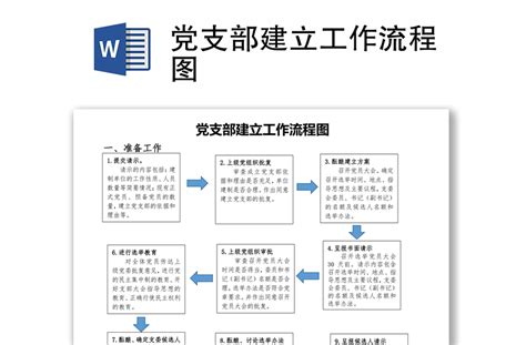 党支部建立工作流程图-WORD文档-办图网