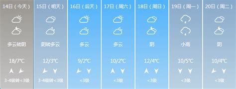 石家庄天气预报,石家庄7天天气预报,石家庄15天天气预报,石家庄天气查询 - 中国天气网
