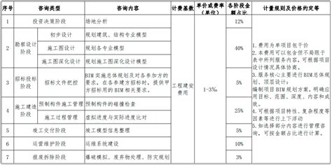 上海青浦区申请进出口权流程和收费标准、时间？ - 知乎