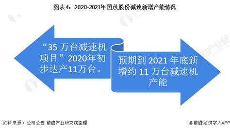 预见2022：《2022年中国减速机行业全景图谱》(附市场现状、竞争格局、发展前景等)_行业研究报告 - 前瞻网