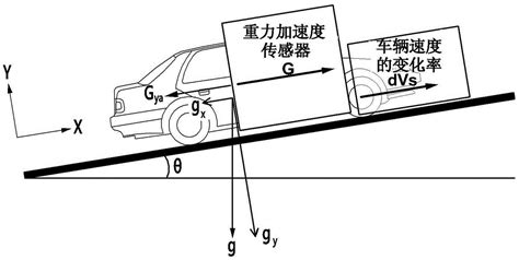 [重庆]双向四车道道路交通边坡CAD施工图-路桥工程图纸-筑龙路桥市政论坛