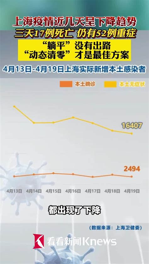 3/12以来上海疫情数字罗列 1、疫情数字来自国家卫计委网站 2、上海人口数据来自《上海统计年鉴2021》； 目前上海高风险区域：0个 中风险 ...