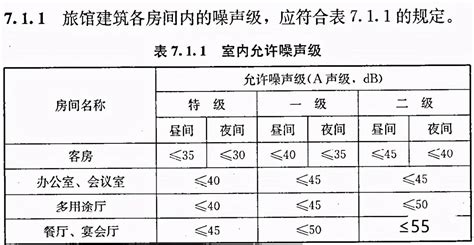 听力防护概念常识，防噪音耳塞的使用,噪声管理要求,隔音耳塞