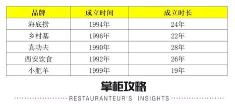 有名的中餐快餐有哪些(中式快餐10大排行榜) - 拼客号