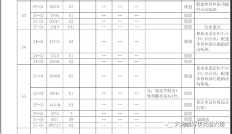 宝山区南大地区（W121301单元）控制性详细规划（修编）征询公众意见-搜狐大视野-搜狐新闻