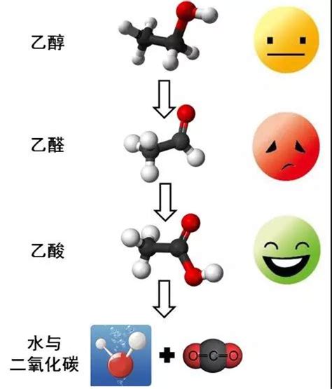 甲酸,乙酸和乙醛的区别方法