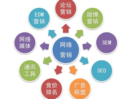 惠州企业如何做好网络品牌推广工作