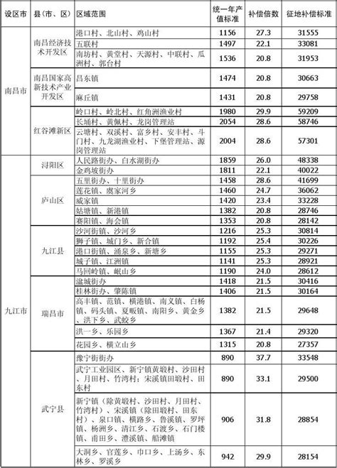 2018年江西省财政收支执行数及2019年江西省省级收支预算数「图」_趋势频道-华经情报网