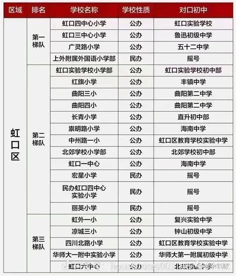 最新！2022上海16区192所初中梯队排名！小升初报名在即，建议家长收藏！_【阳光家教网家长课堂】