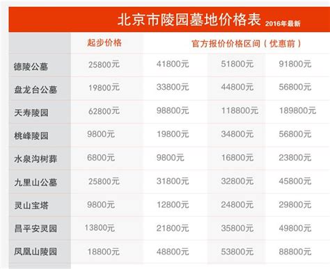 北京公墓价格一览表公示 - 完（42家墓地），含价格及地址 - 知乎