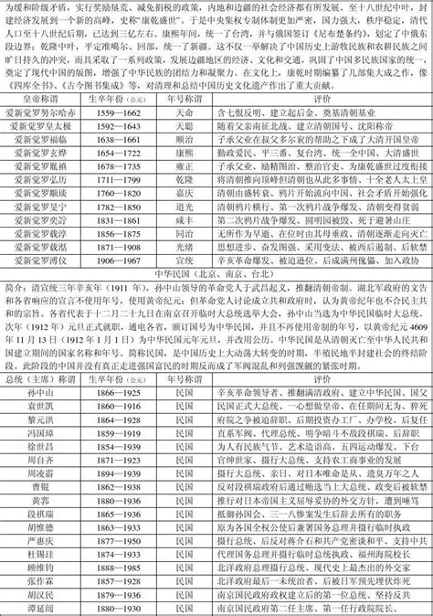 唐代皇帝的顺序（唐朝皇帝顺序列表及年号） – 碳资讯
