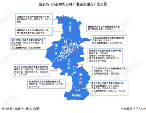 【深度】2022年武汉产业结构之九大支柱产业全景图谱(附产业空间布局、重点园区企业布局、各地区发展差异等)_行业研究报告 - 前瞻网