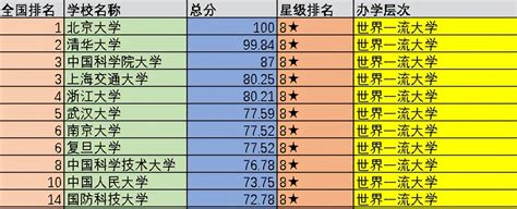 中国大学排名前100名-百学网