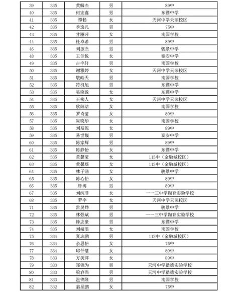 2018年广州市天河区初中积分制入学第一次录取名单公布