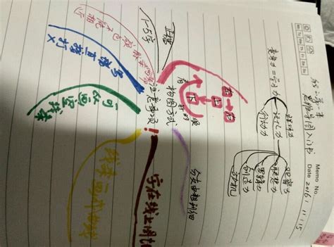 一本书的思维导图图片