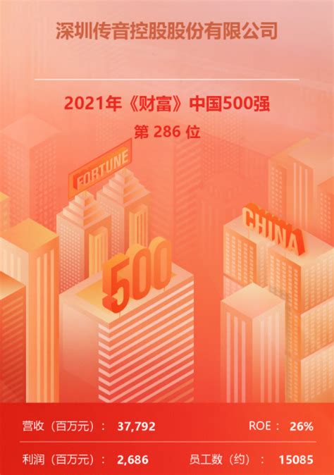 2021年《财富》中国500强出炉，传音控股排名升至第286位_凤凰网