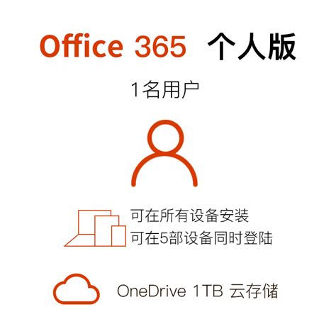 （今日10折）微软Microsoft 365个人版家庭版密钥匙Office 365激活码2021永久—软件cd-key/序列号