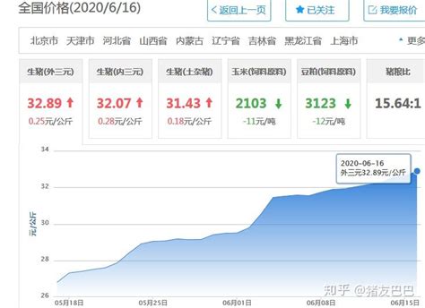 4月22日猪价|上涨涨幅累计达到了2.38元_猪价行情_中国保健养猪网