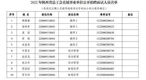 2022山西忻州职业技术学院等事业单位招聘中的幼儿教师54岗位增加9个招聘名额补充公告