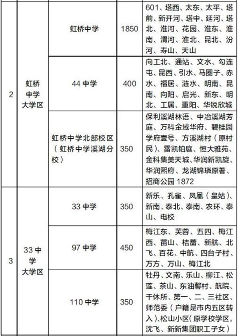 2021年沈阳皇姑区小升初划片范围(学区划分方案)_小升初网