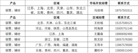 2021年上半年物业服务价格指数研究报告发布 杭州网消费-消费维权-杭州网