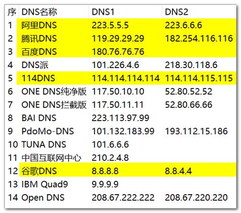 WhatsApp网页版二维码刷不出来怎么办？ - 贾定强博客