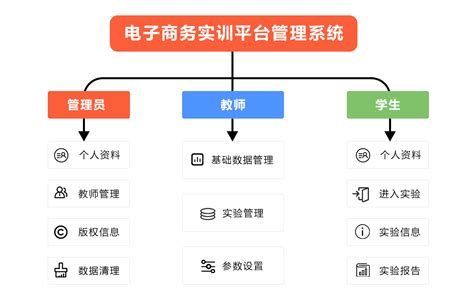 2020最新电子商务专业实训基地简介-经济管理学院