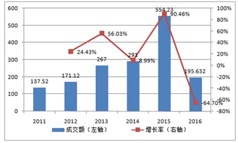 期货市场分析报告_2020-2026年中国期货行业前景研究与投资战略咨询报告_中国产业研究报告网