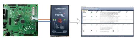 USBCANFD-800U助力快速实现CAN到CAN FD的升级-ZLGCAN