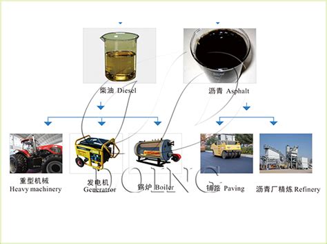 芳烃油-苏州赛帕汉官方-白油厂家|环烷油|基础油|石蜡油