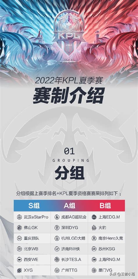2022年KPL夏季赛赛程、分组公布，6月8日正式开战-王者屋