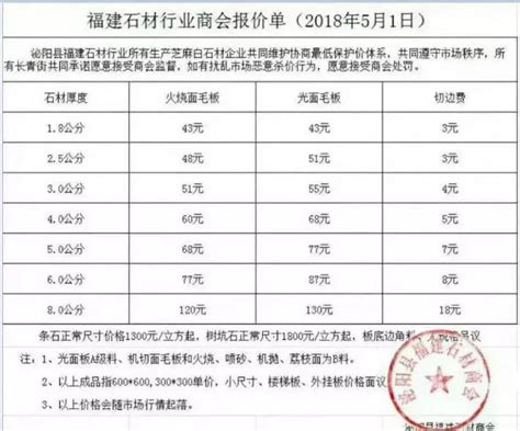 看懂石材价格计算方法 让您变身行业内大神！ - 本地资讯 - 装一网