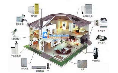 CLEVERoom(科力屋)官网 - 创于2002年，中国智能家居系统先行者，引领者 案例中心成都中海峰墅（三层别墅）智能化